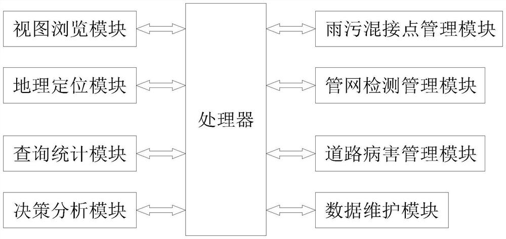 Smart city underground space infrastructure management system