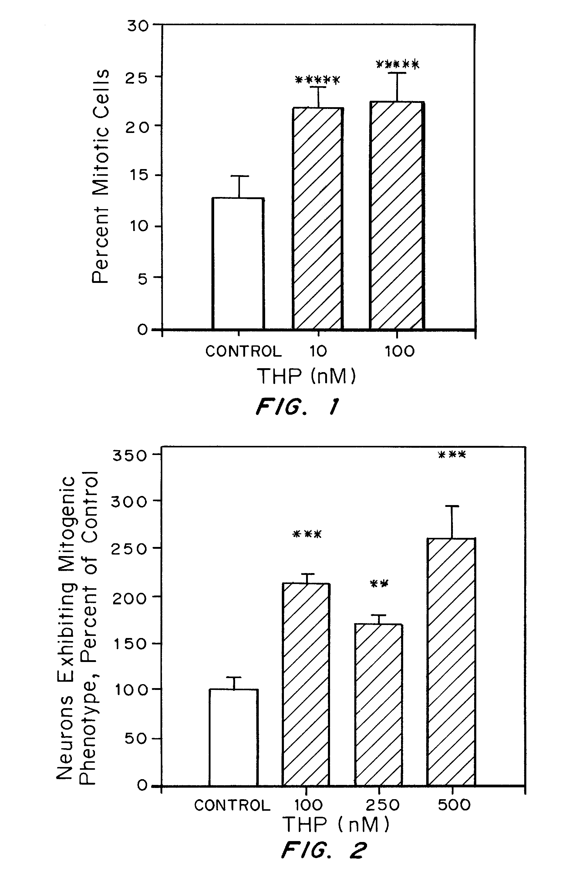 Allopregnanolone in a method for enhancing neurological function (alzheimer disease)