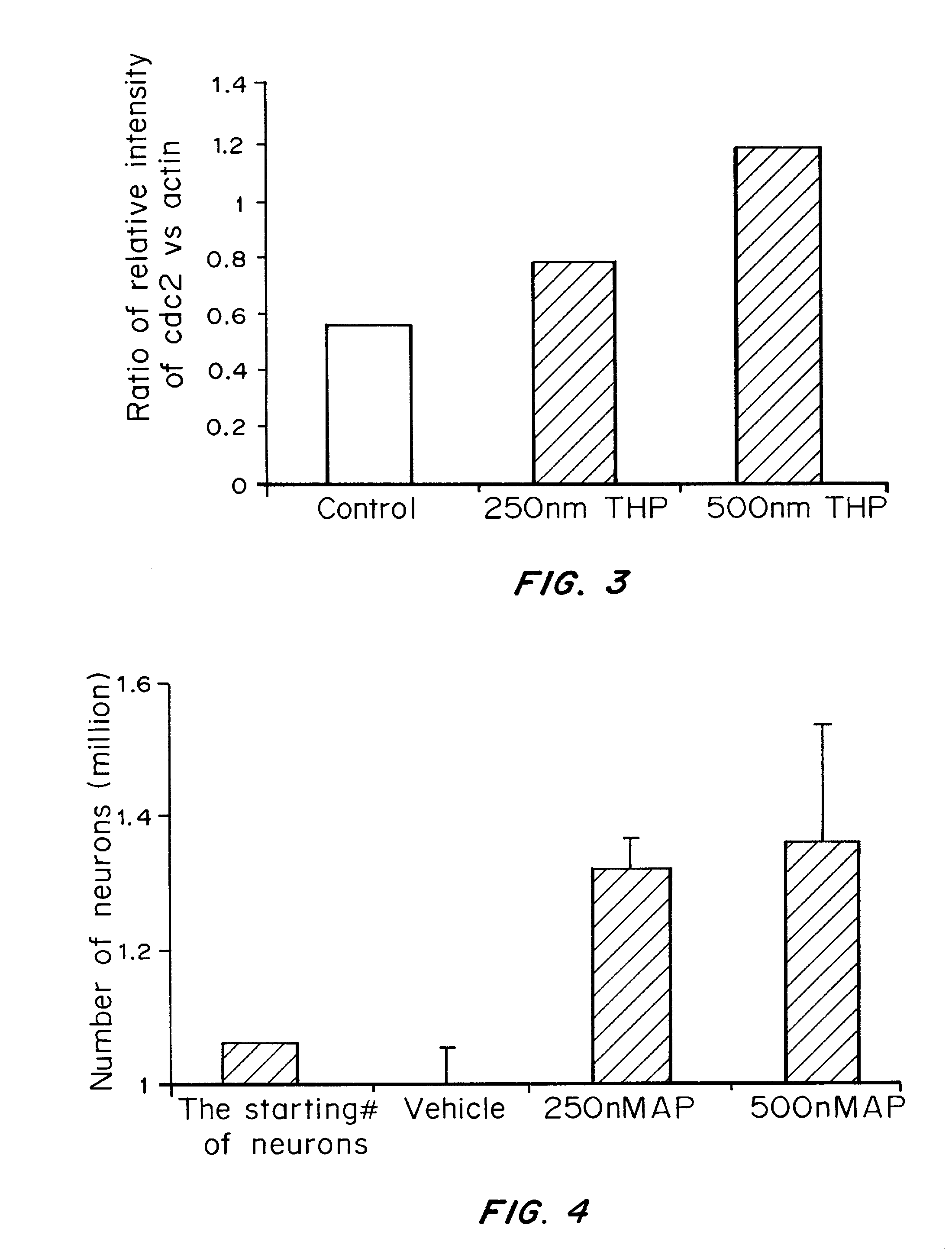 Allopregnanolone in a method for enhancing neurological function (alzheimer disease)