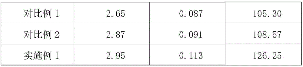 High-efficiency boron-magnesium fertilizer and preparation method thereof