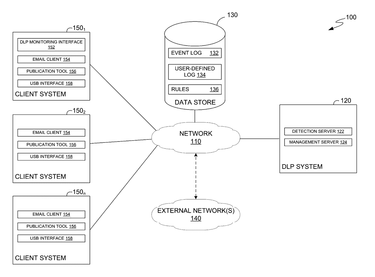 Match signature recognition for detecting false positive incidents and improving post-incident remediation