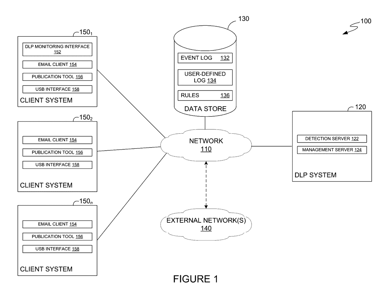 Match signature recognition for detecting false positive incidents and improving post-incident remediation