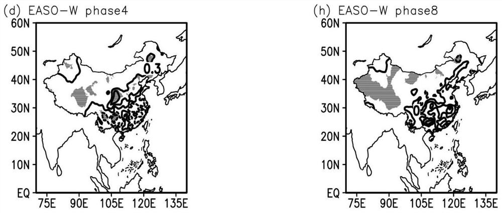 Method for extracting real-time index of quasi-biweekly oscillation (QBWO) at Eurasian medium-high latitude in summer