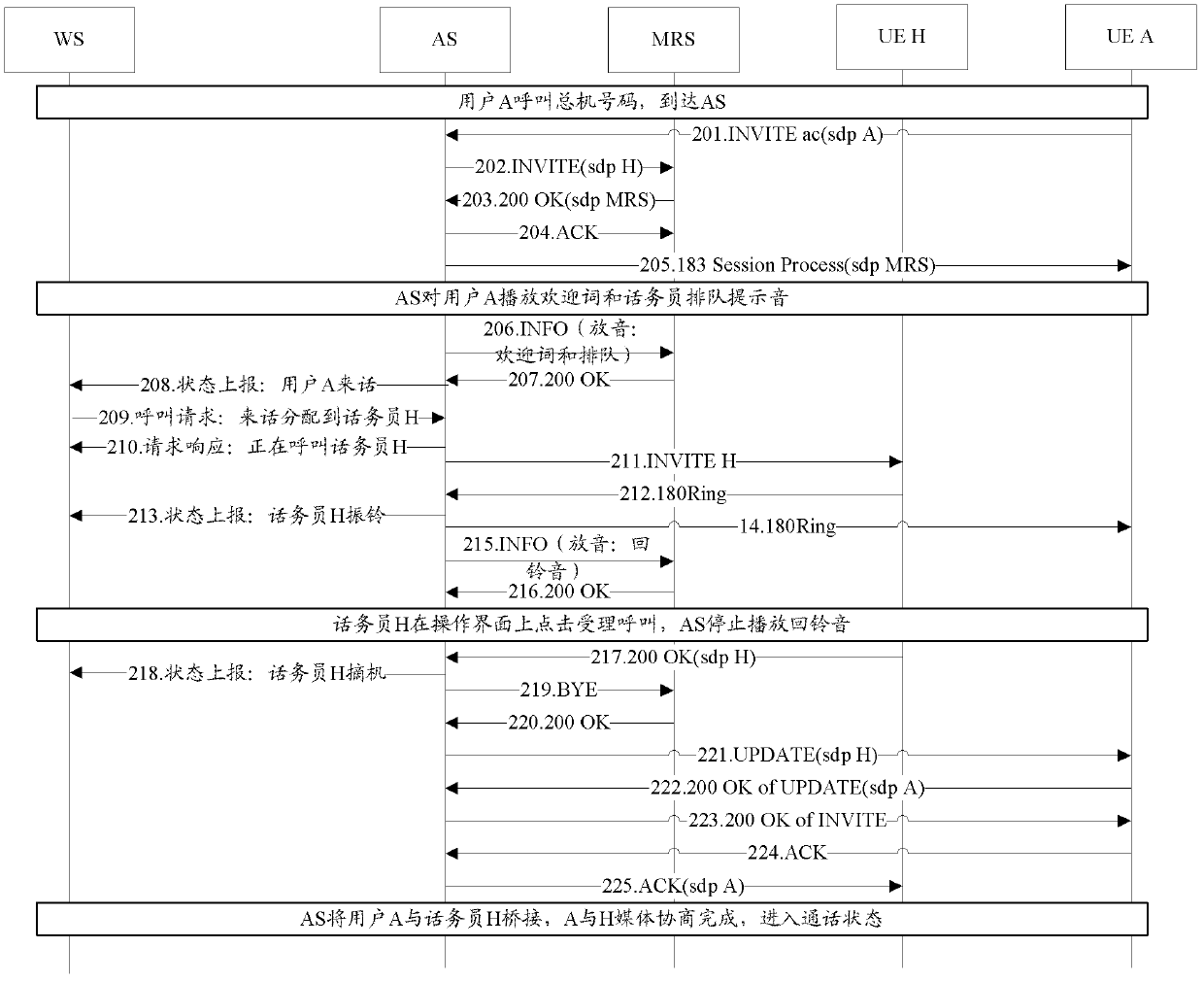 Method and system for implementing telephone conference