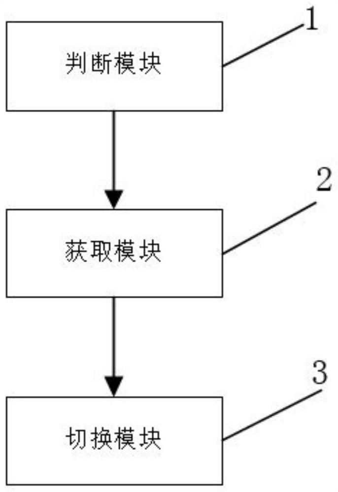 Face recognition access control day and night state switching method, system and equipment and storage medium