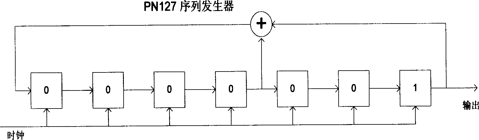 Transmission mode judging method suitable to digital TV ground broadcasting transmission