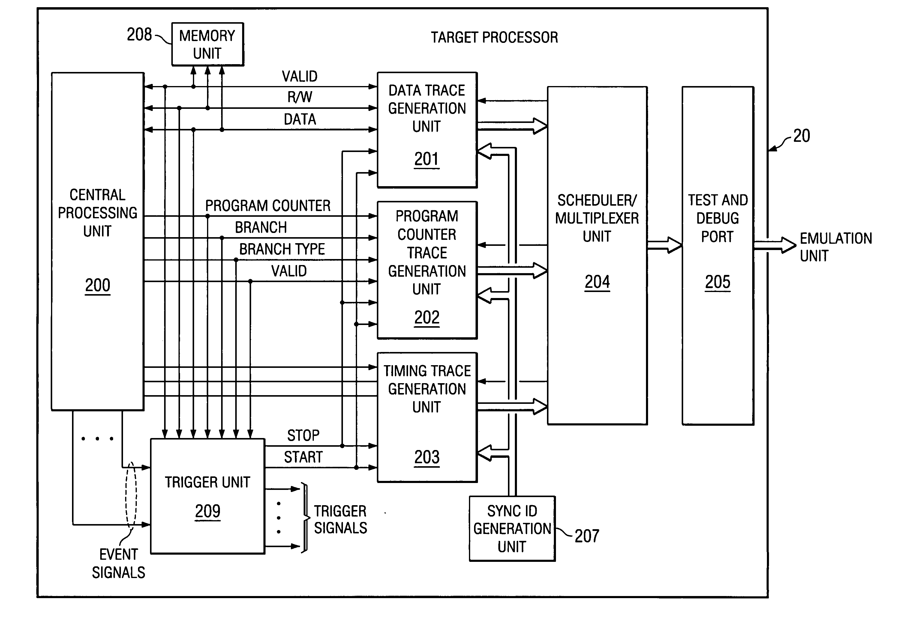 Apparatus and method for trace stream identification of multiple target processor events