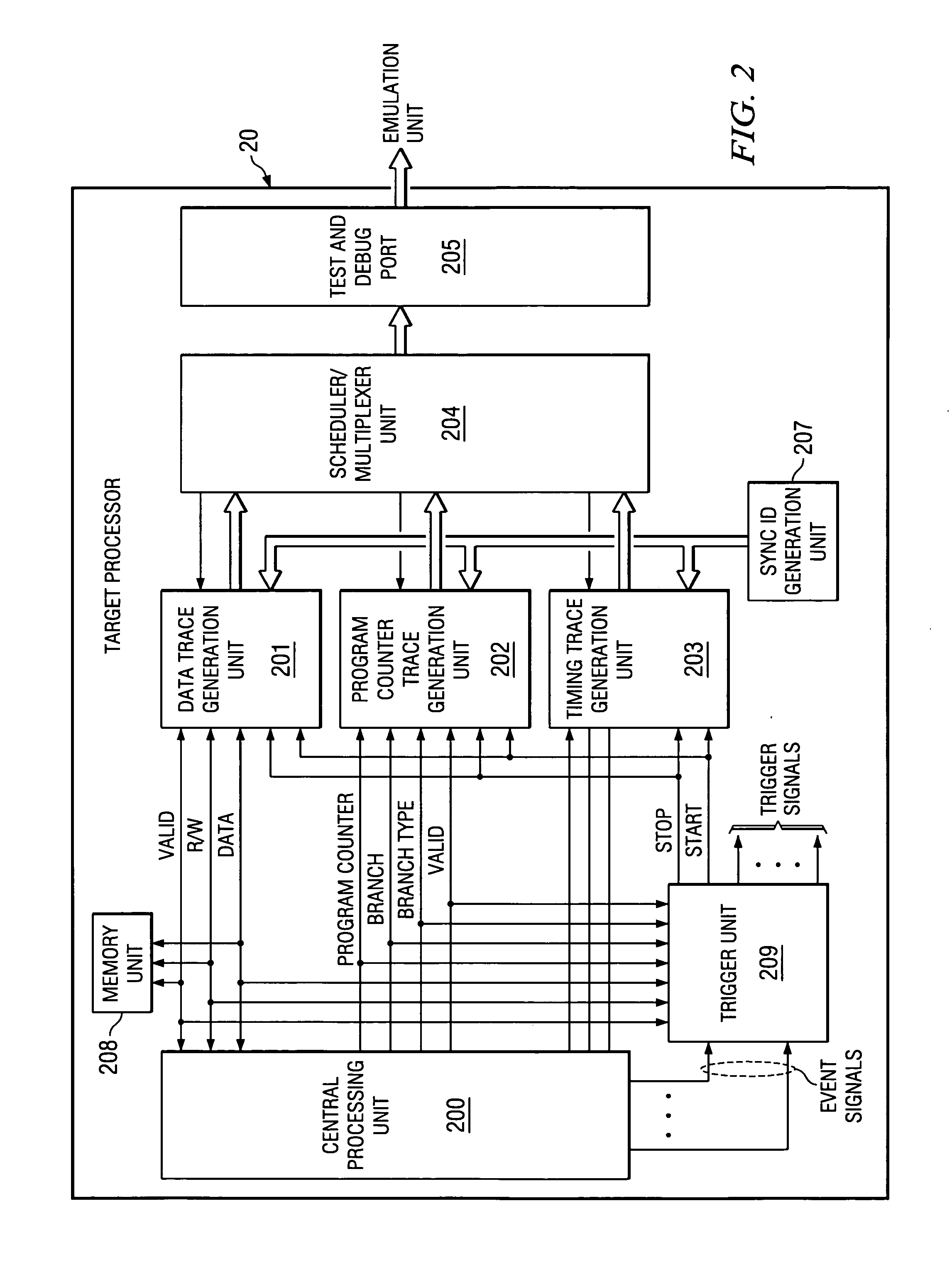 Apparatus and method for trace stream identification of multiple target processor events