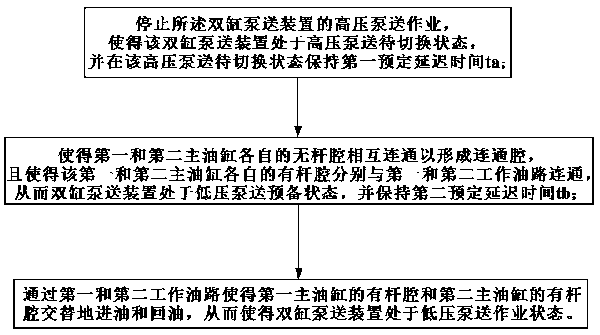 High-low-pressure switching method for double-cylinder pumping device, hydraulic control system of double-cylinder pumping device and device