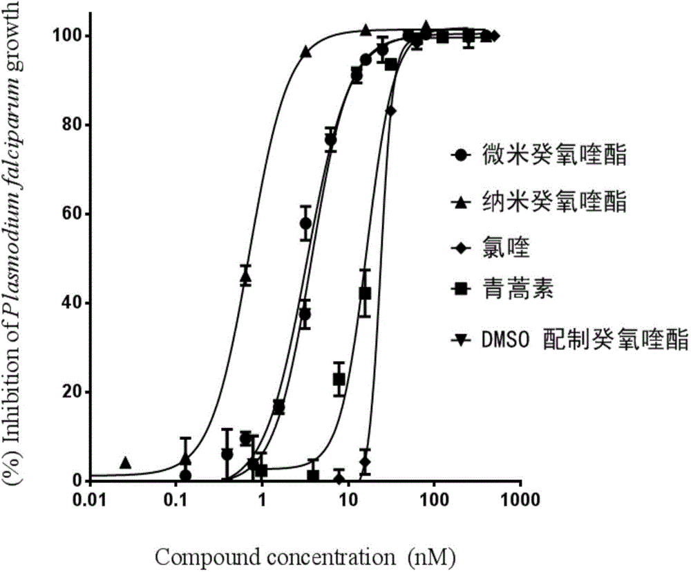 Decoquinate nanometer preparation and preparing method and application thereof