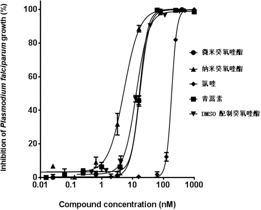 Decoquinate nanometer preparation and preparing method and application thereof