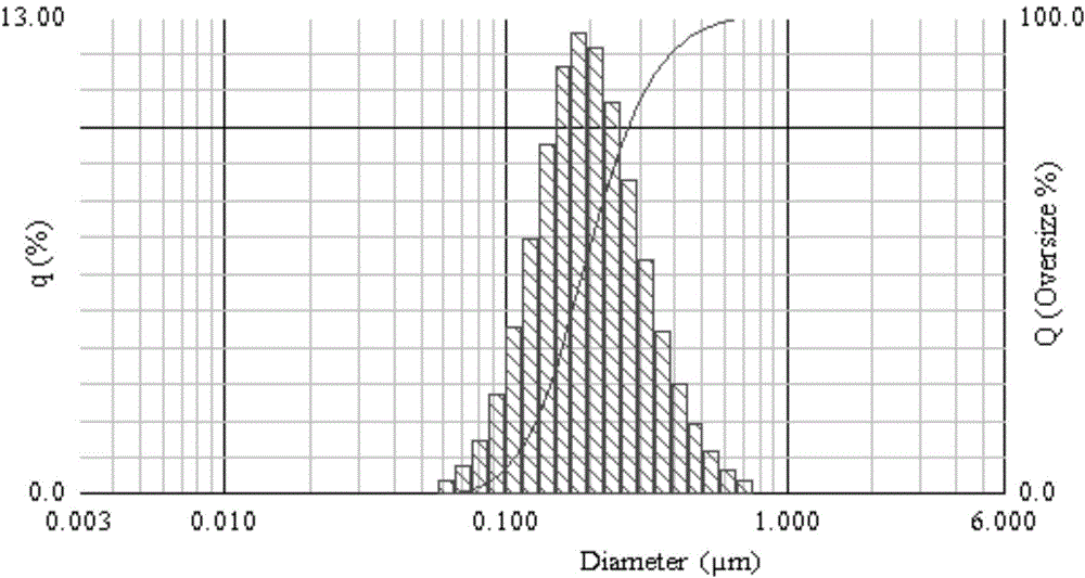 Decoquinate nanometer preparation and preparing method and application thereof