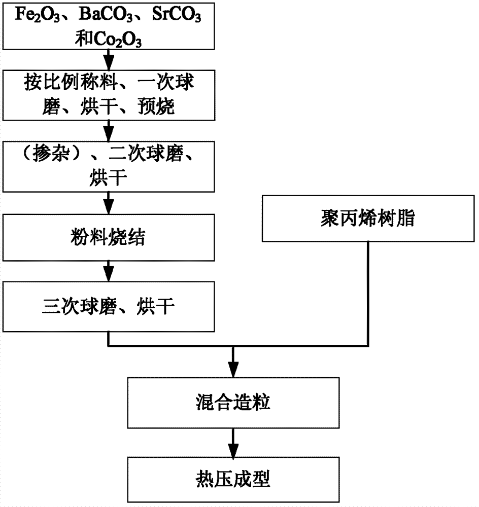 Microstrip antenna composite substrate material and preparation method thereof