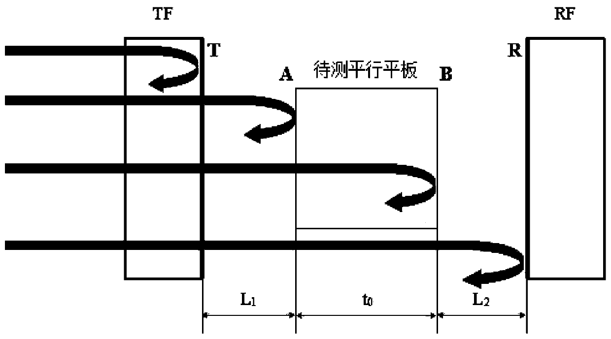 Parallel plate optical parameter measuring method based on sampling function