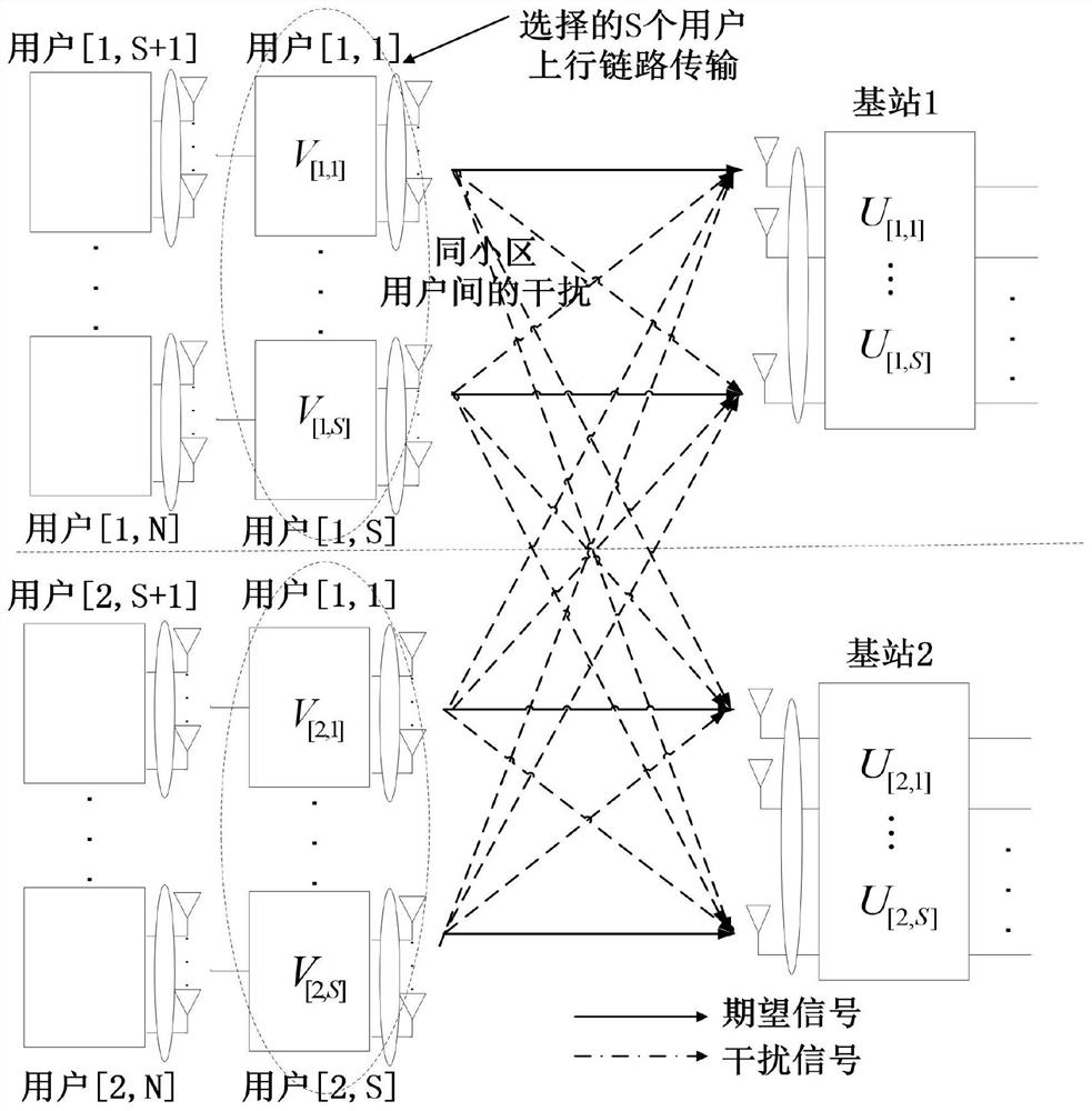 Opportunistic interference alignment method based on limited feedback in wireless mobile communication systems