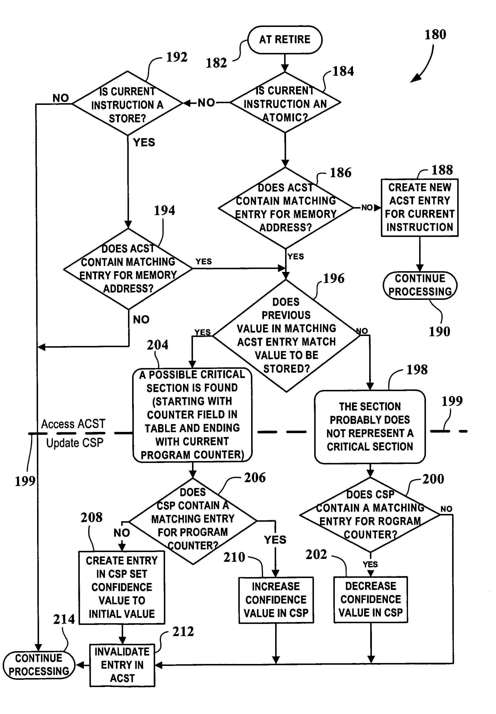 Method and apparatus for critical section prediction for intelligent lock elision