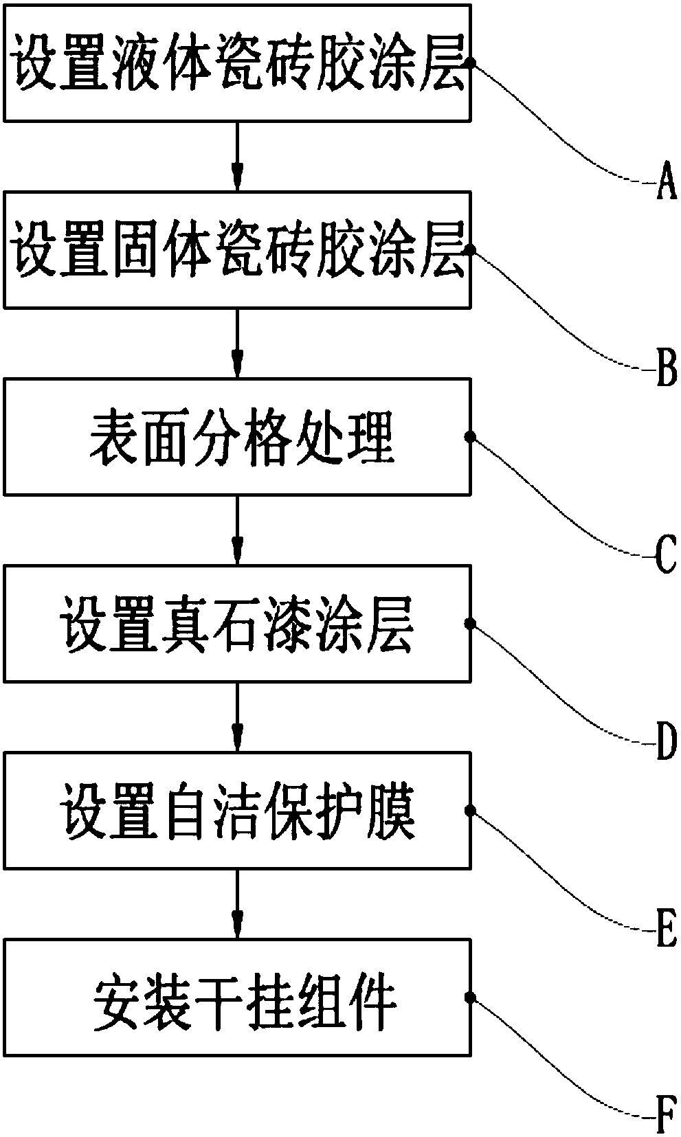 Porous ceramic decorative plate with maishi paint and production method of porous ceramic decorative plate