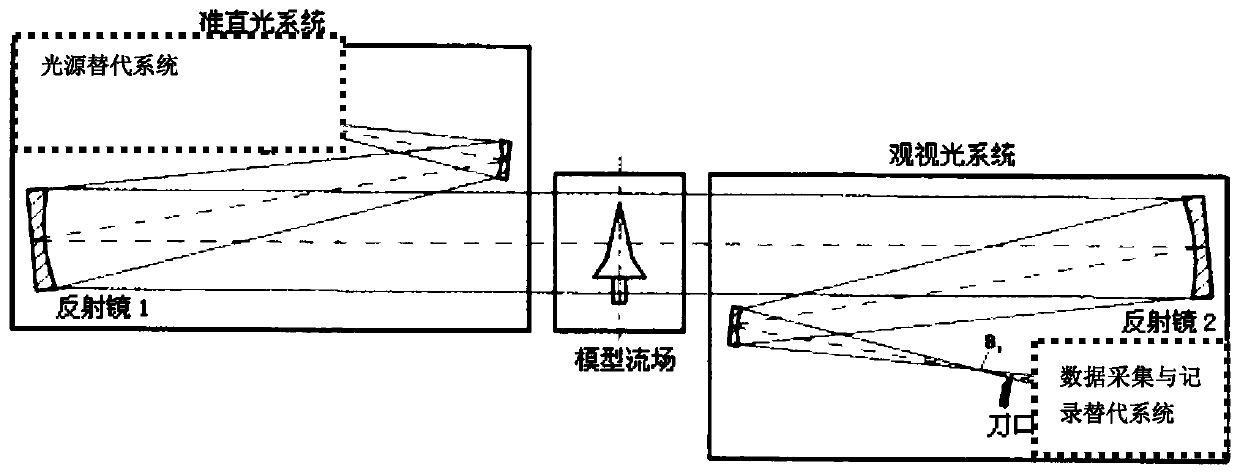 A High Speed ​​Transient Schlieren System