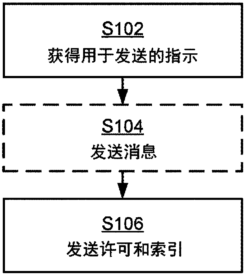 Granting resources to a wireless device