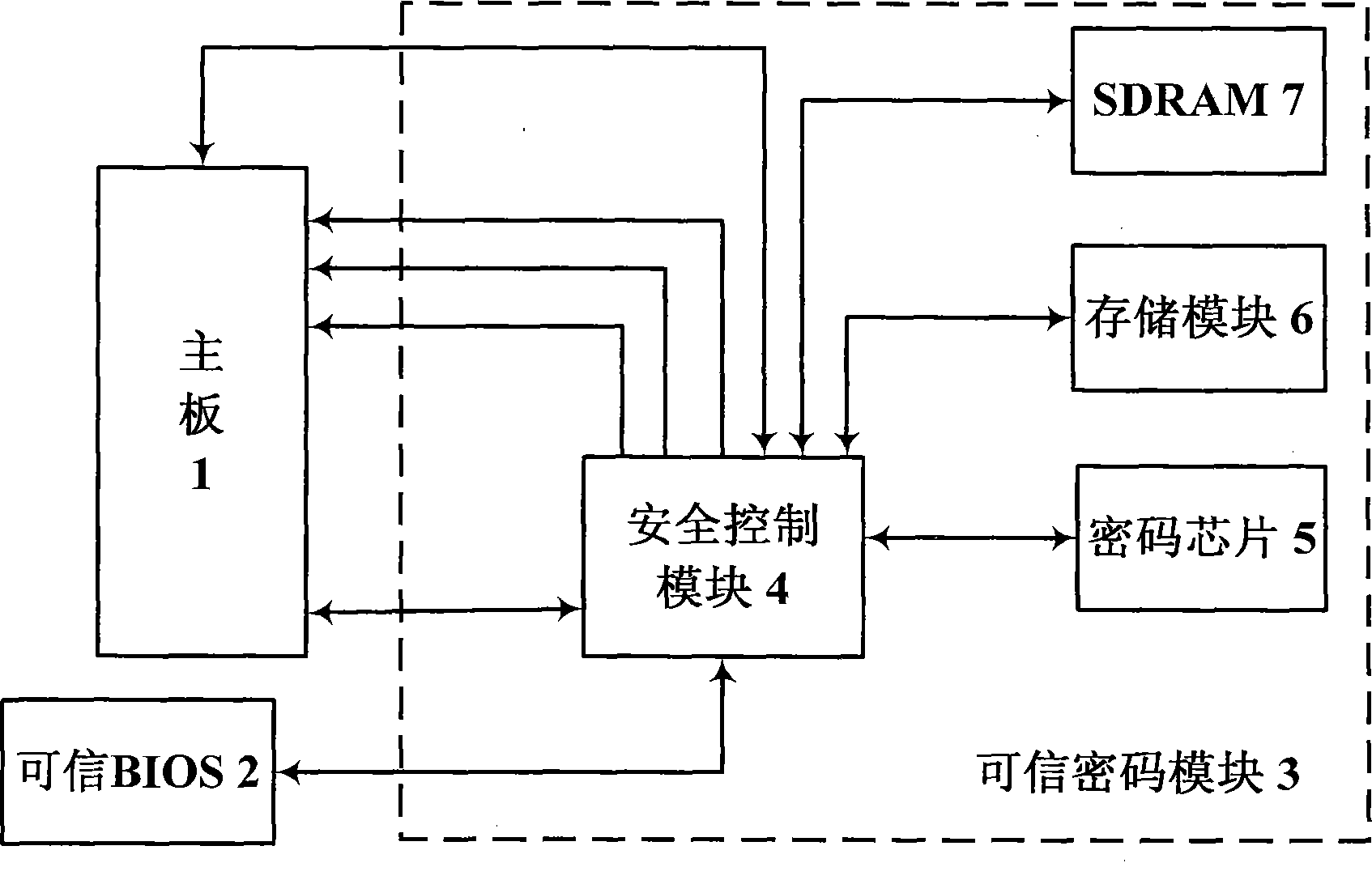 High-reliability computing platform