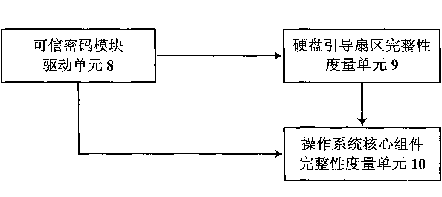 High-reliability computing platform