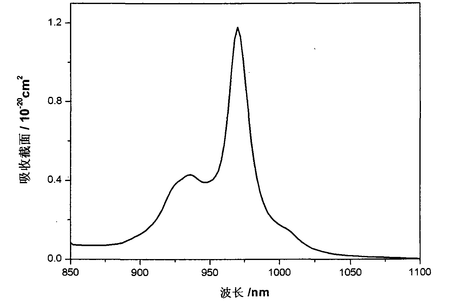 Lead fluoride crystal co-doped with ytterbium and alkaline and preparation method thereof