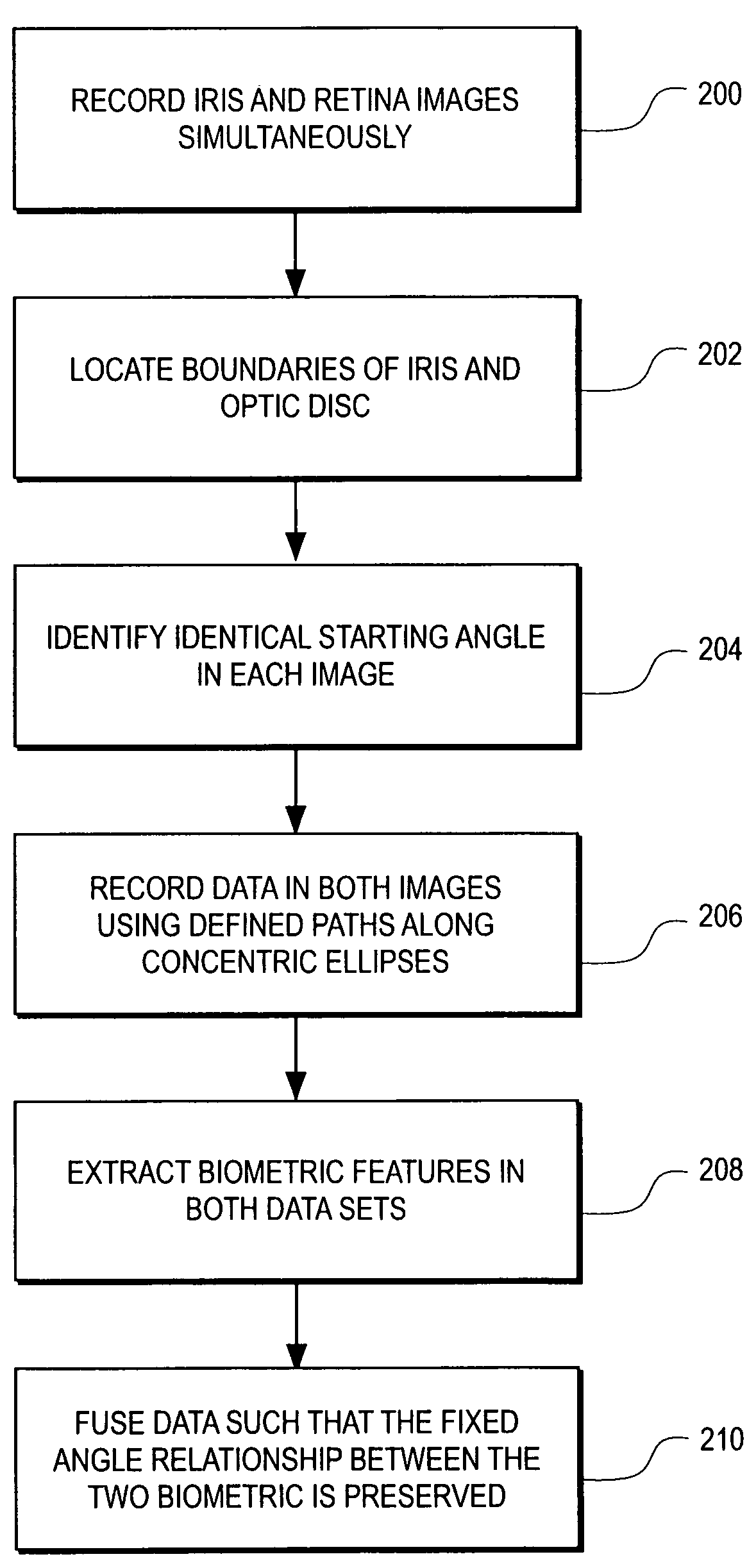 Method and system for generating a combined retina/iris pattern biometric