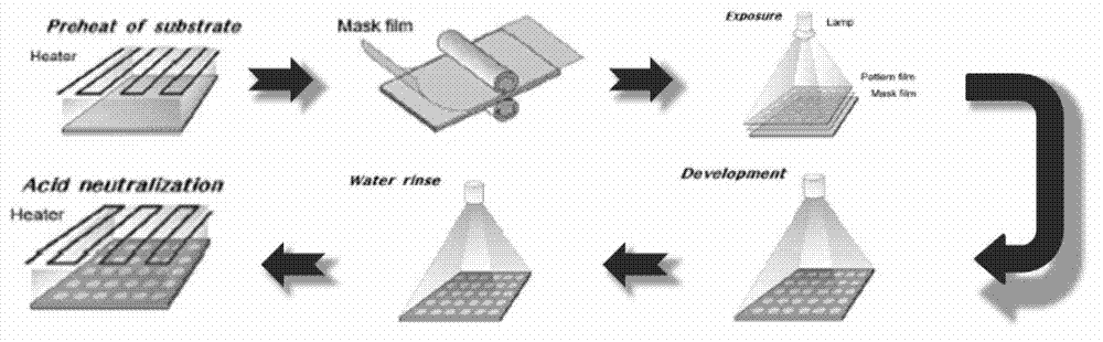 Machining method for manufacturing regular microtexture on surface of metal matrix or coating