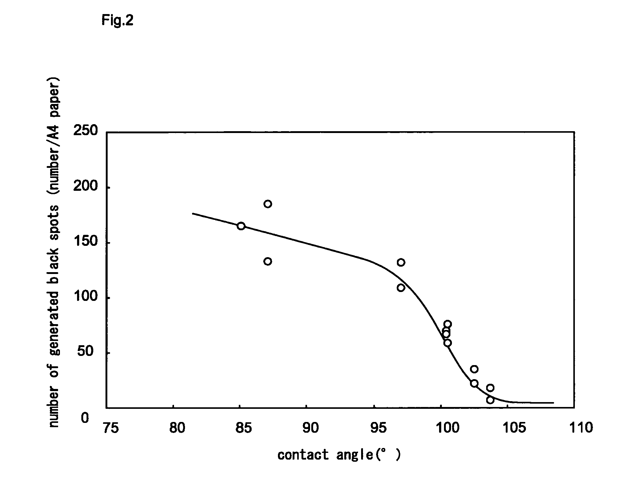 Single layer type electrophotographic photoconductor and image forming device