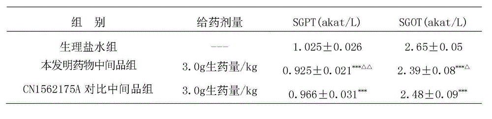 Traditional Chinese medicine preparation for treating hepatitis and preparing method thereof