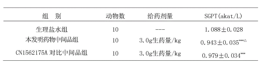 Traditional Chinese medicine preparation for treating hepatitis and preparing method thereof