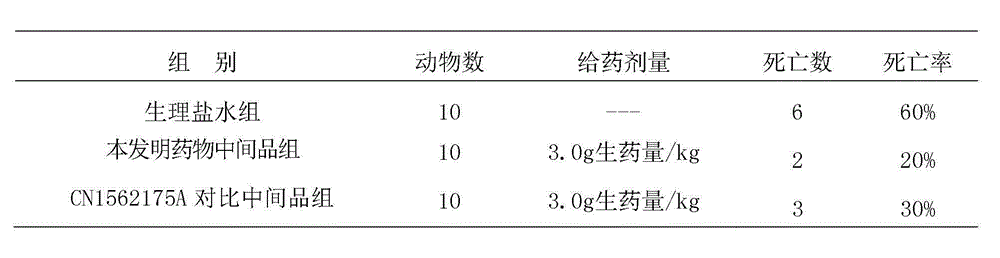 Traditional Chinese medicine preparation for treating hepatitis and preparing method thereof