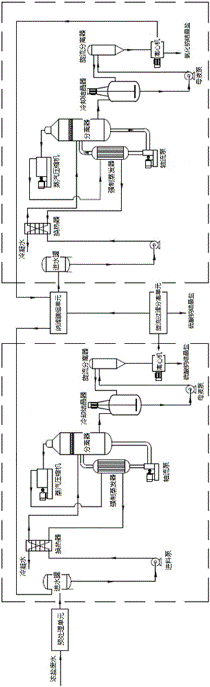 Method and device for salt separation and crystallization of high-salinity wastewater in coal chemical industry