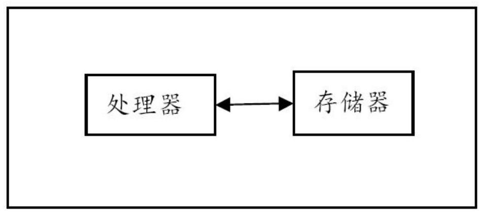 Source network load storage simulation platform, method and system