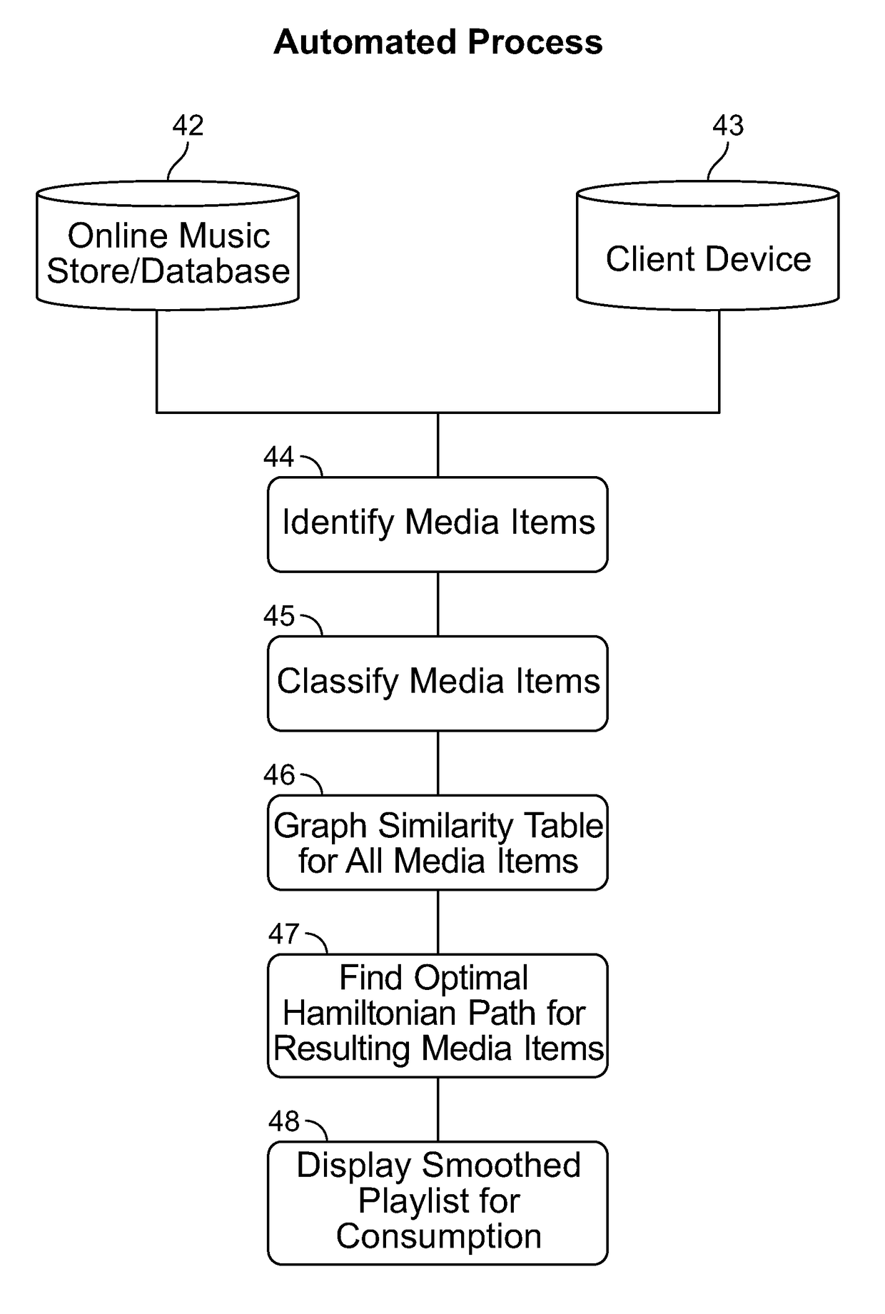 System and method of classifying, comparing and ordering songs in a playlist to smooth the overall playback and listening experience