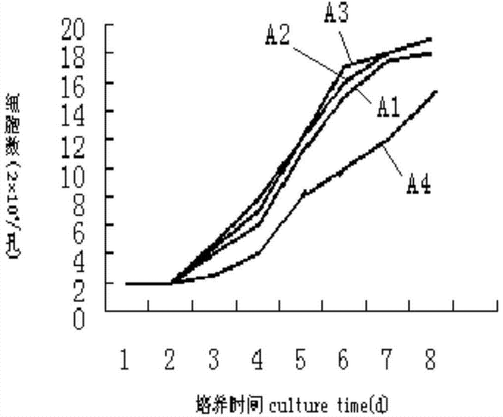 Frozen stock solution for storing mammary epithelial cells of milk goat and freeze-saving method