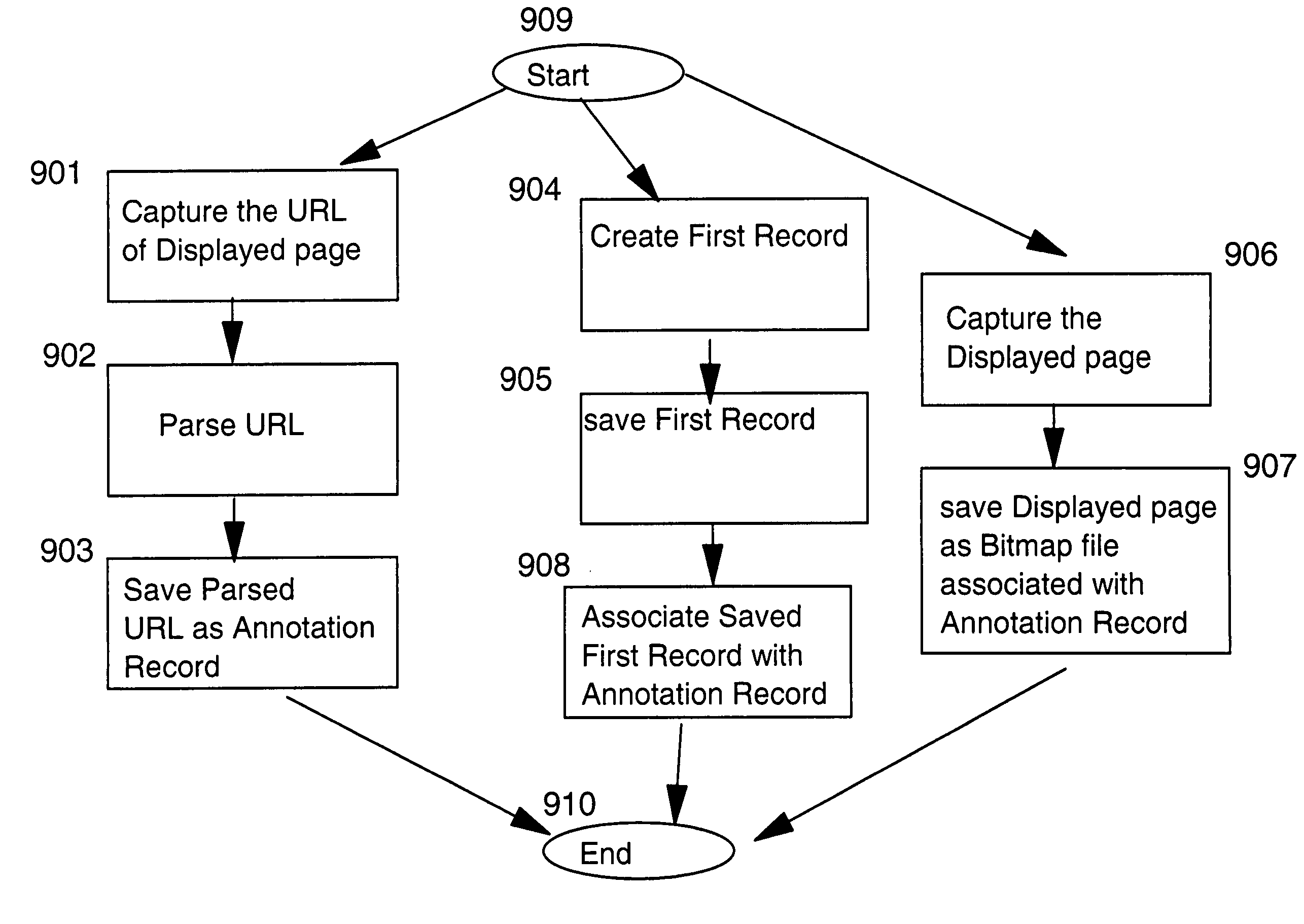 Creating annotations of transient computer objects