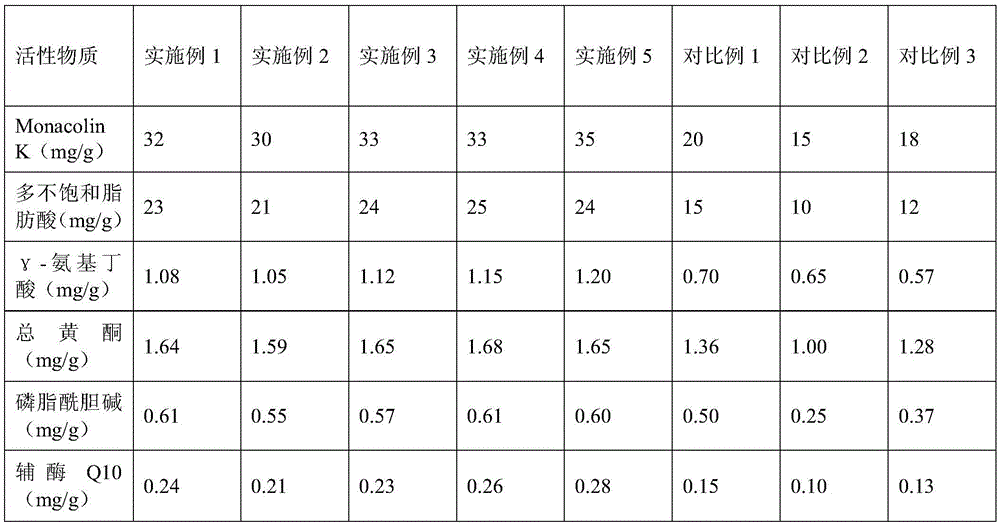 Preparation method of functional red yeast rice for preventing Alzheimer's disease