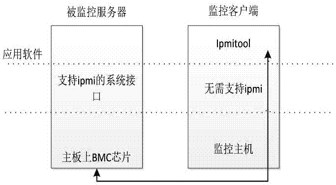 MDC-based capacity management design method