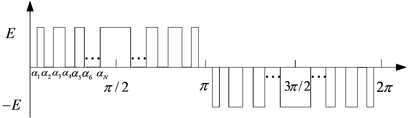 Optimization control method based on selective harmonic elimination pulse width modulation (SHEPWM)