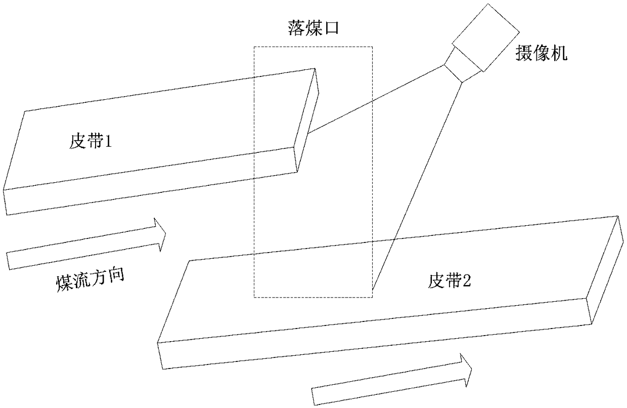 A mine belt anomaly detection method and device based on video processing