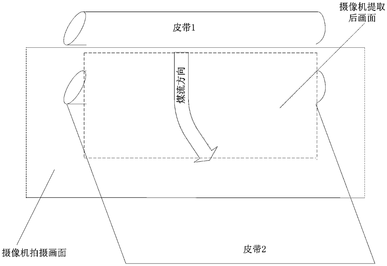 A mine belt anomaly detection method and device based on video processing