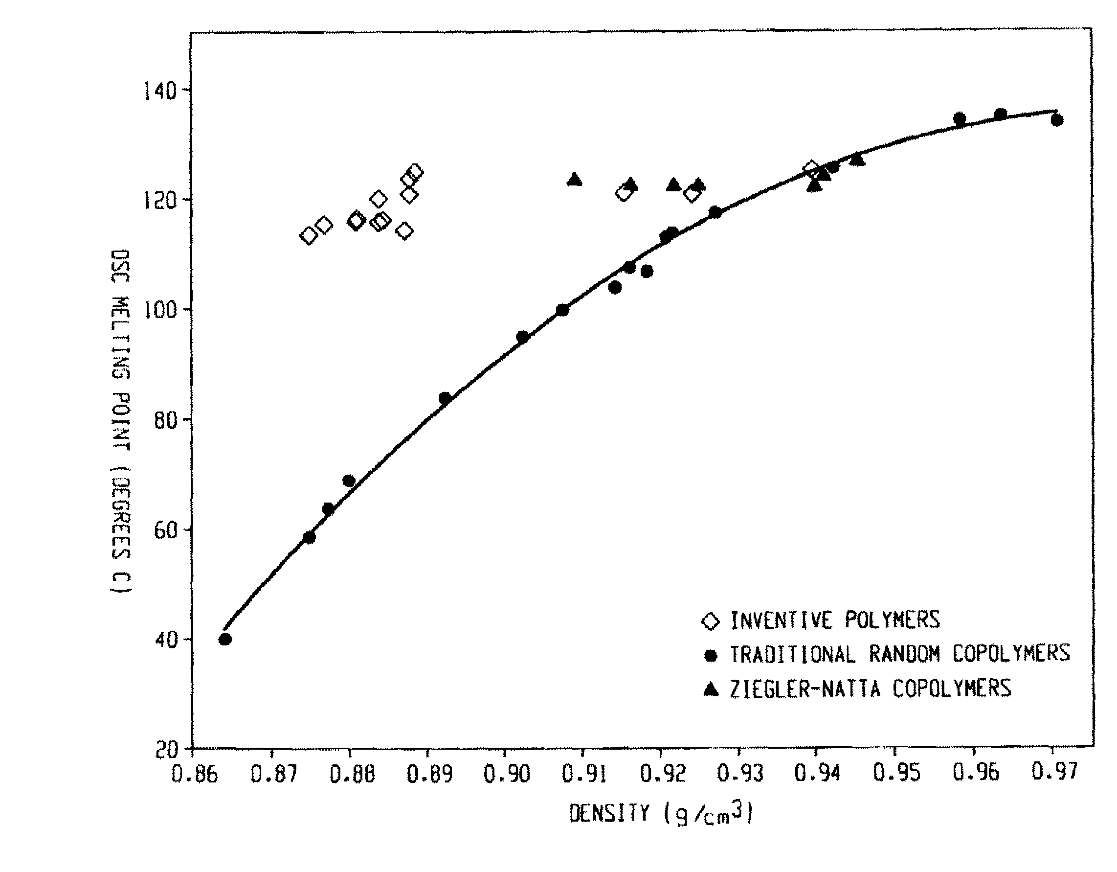 Olefin block compositions for heavy weight stretch fabrics