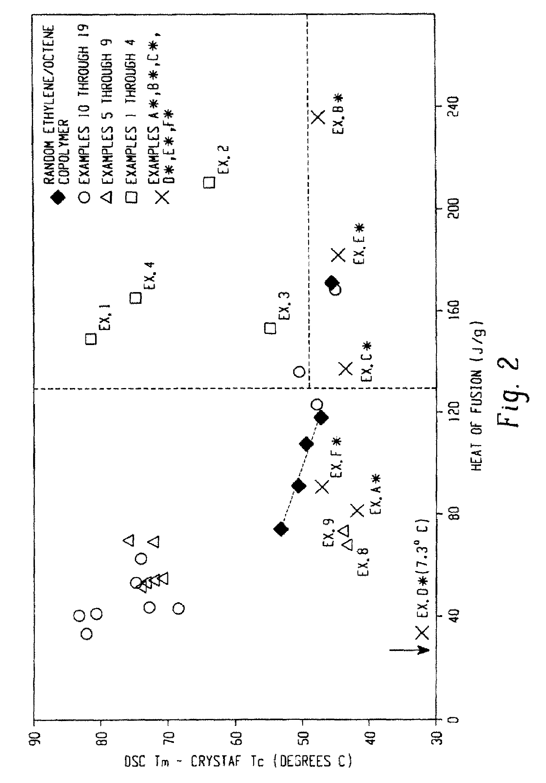 Olefin block compositions for heavy weight stretch fabrics