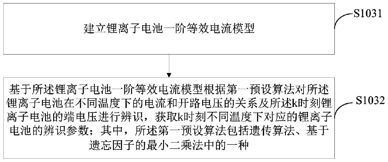 Method and device for estimating SOC of lithium-ion battery, and terminal equipment