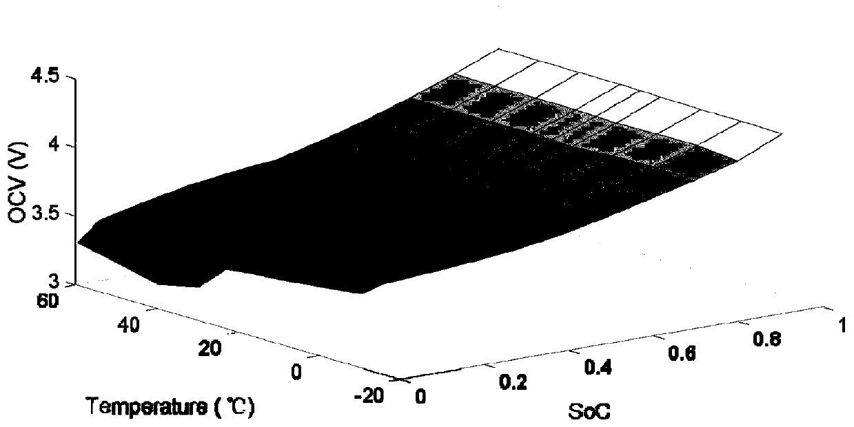 Method and device for estimating SOC of lithium-ion battery, and terminal equipment