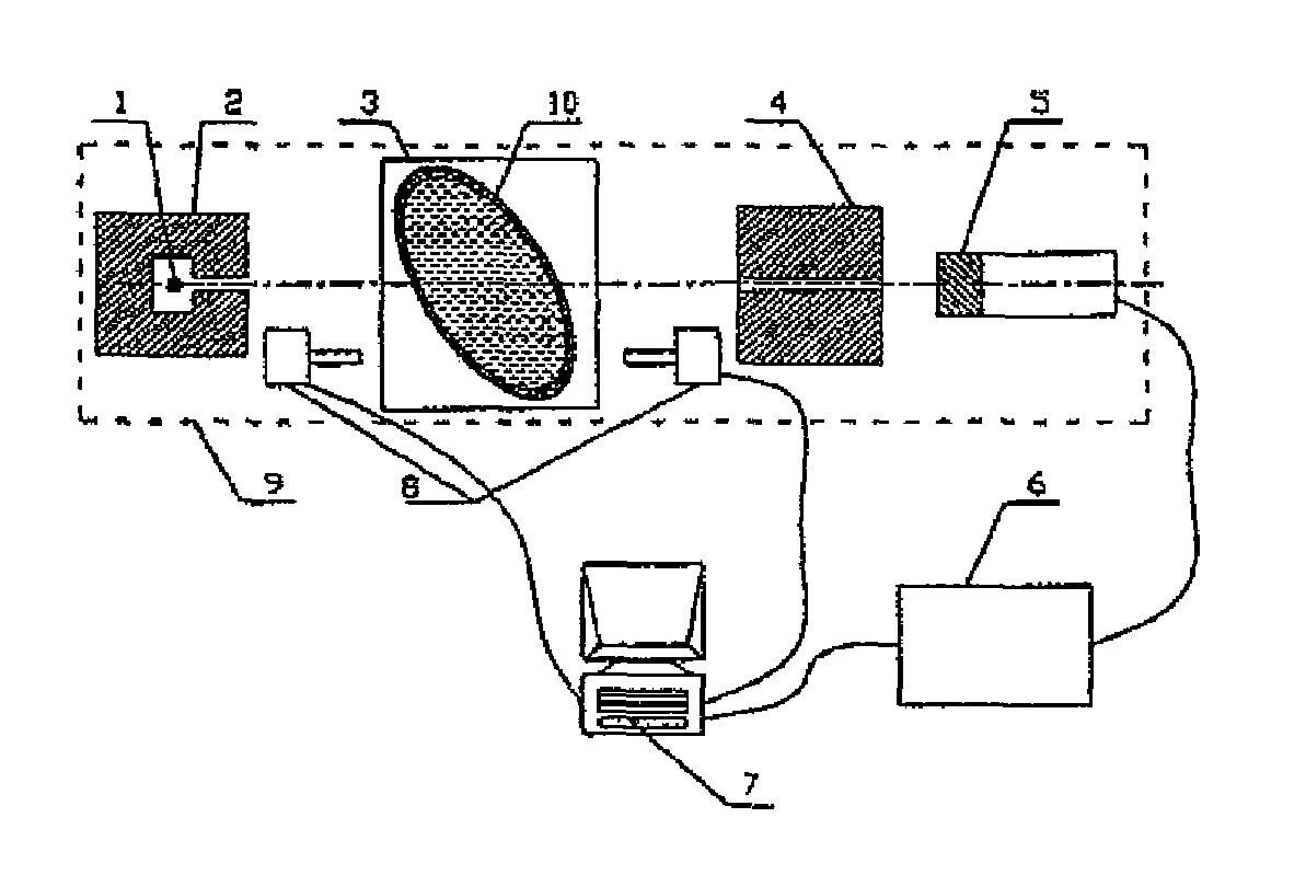 Method and an apparatus for liquid safety-detection with a radiation source