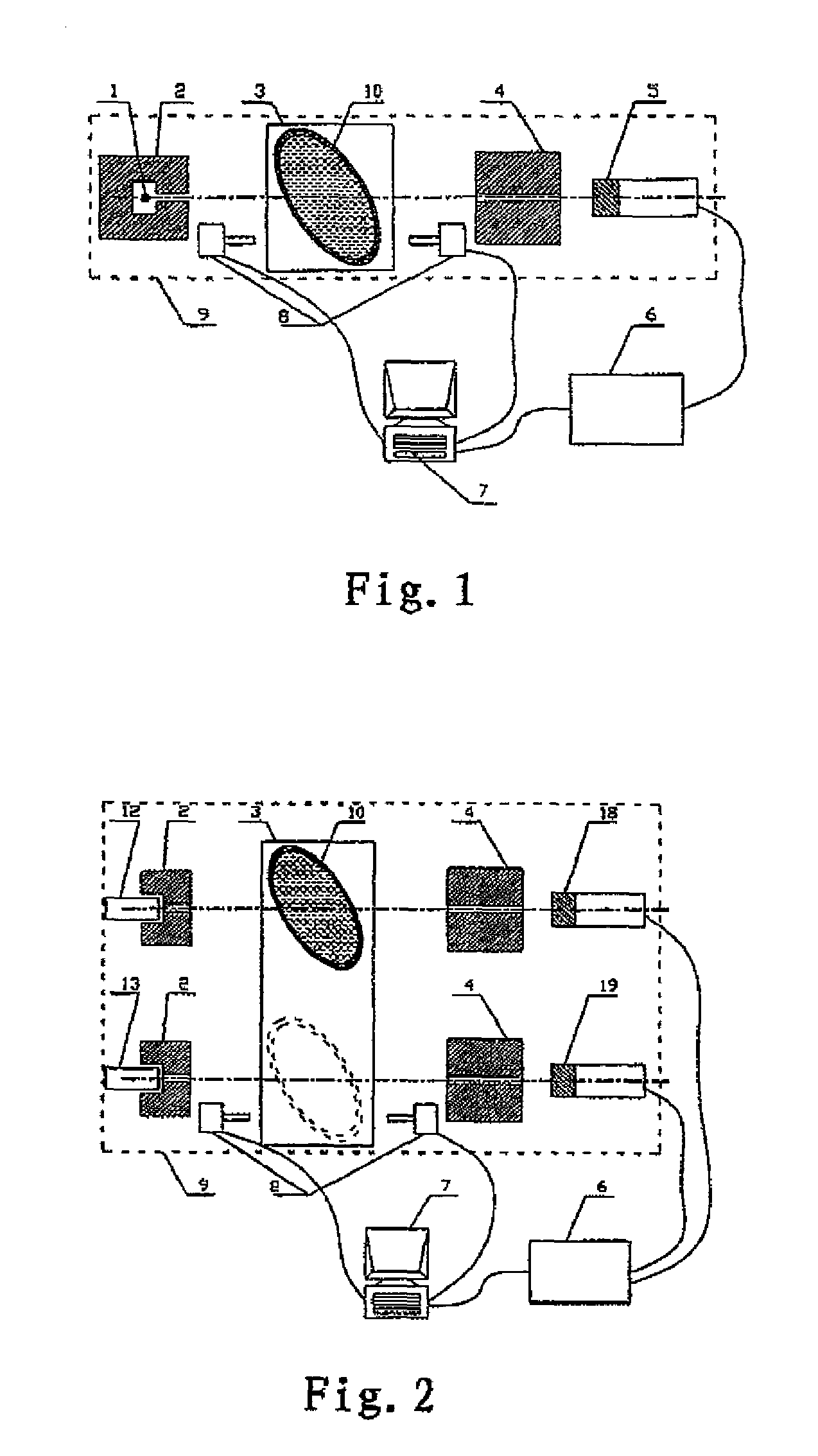 Method and an apparatus for liquid safety-detection with a radiation source