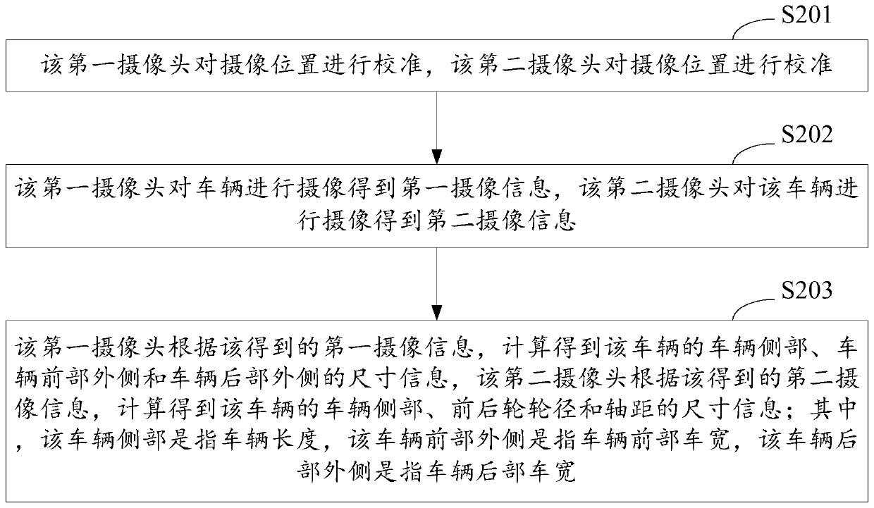 Photographing device-based vehicle appearance measuring method and device and equipment