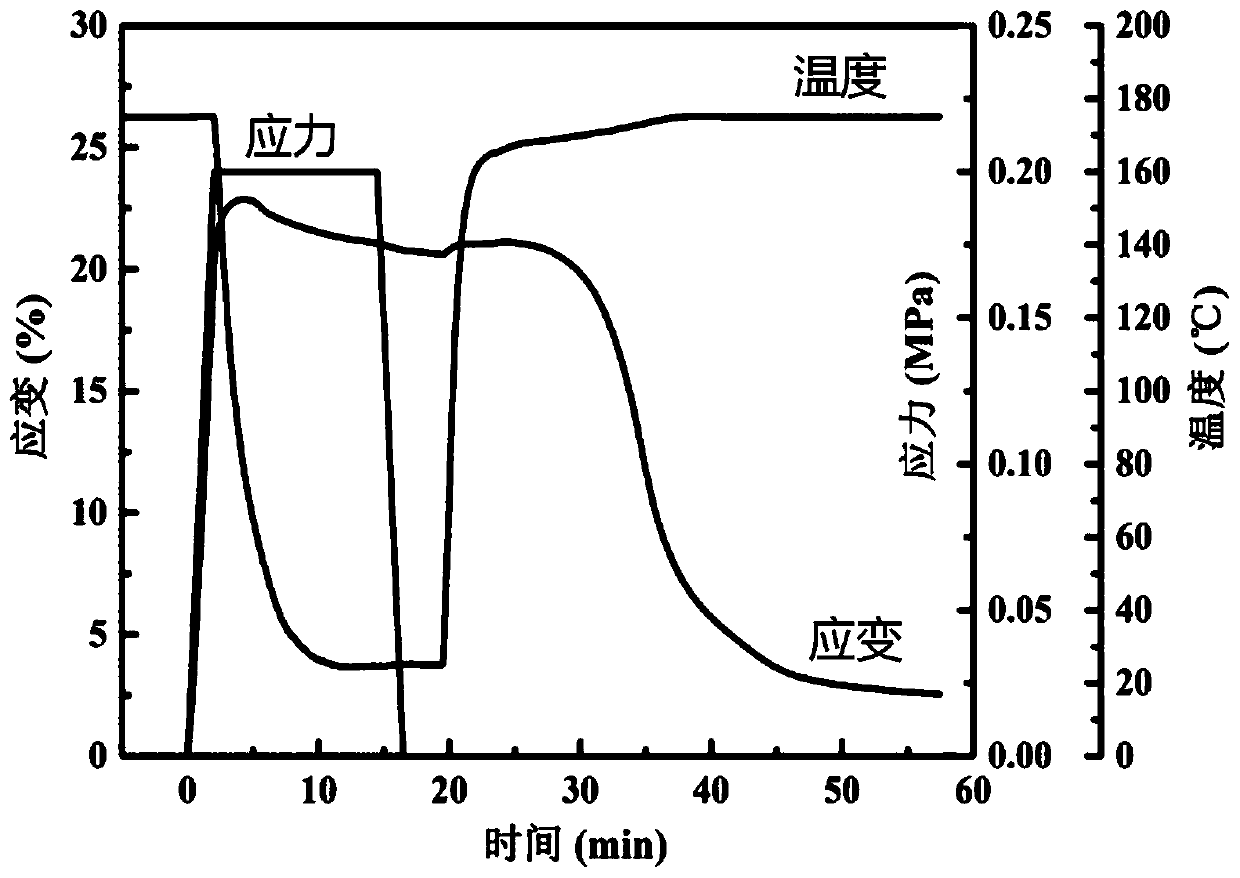 Shape memory polymer alloy based on fused deposition 3D printing and its preparation method